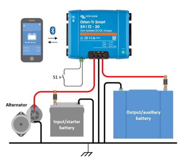 Bluetooth felügyelet és vezérlés