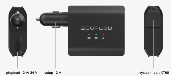 EcoFlow töltő - leírás