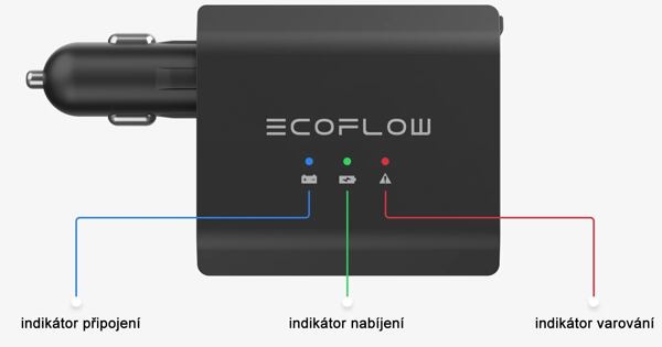 EcoFlow jelző