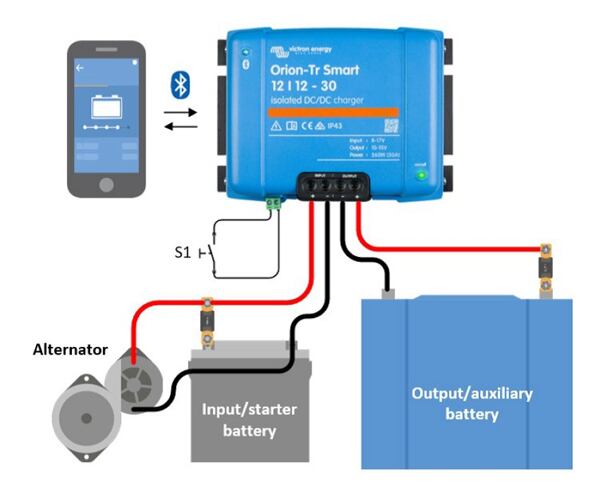 Bluetooth felügyelet és vezérlés