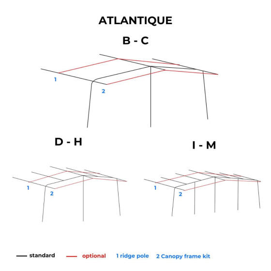 Trigano ATLANTIQUE előtét sátor lakókocsihoz, 2,7 m